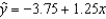 In a simple linear regression problem, the least squares line is   , and the coefficient of determination is 0.81. The coefficient of correlation must be -0.90.