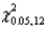 What number corresponds to   ? A)  28.30 B)  26.22 C)  21.00 D)  5.23