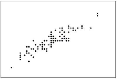 The first scatter diagram below shows a stronger linear relationship than the second scatter diagram.(Assume the scales on both scatter diagrams are the same. )    