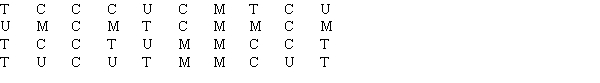 Car buyers were asked to indicate the car dealer they believed offered the best overall service.The four choices were Contour Motors (C) ,Modern Chrysler (M) ,Tonneau Auto (T) ,and Uncanny Chevrolet (U) .The following data were obtained:   What percentage of car buyers identified Contour Motors as having the best overall service? A) 1/4 = 0.25 or 25% B) 14/40 = 0.35 or 35% C) 14% D) None of these choices.