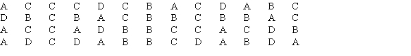 Fifty two truck buyers were asked to indicate the car dealer they believed offered the best overall service.The four choices were A,B,C,and D as shown below:   Construct a table showing the frequencies and relative frequencies for this data set.What proportion of car buyers rated dealer D as the best?<div style=padding-top: 35px> 