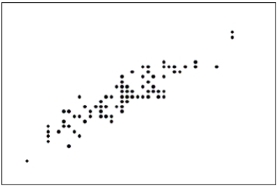 The first scatter diagram below shows a stronger linear relationship than the second scatter diagram.(Assume the scales on both scatter diagrams are the same.)    