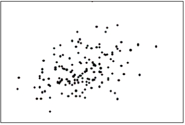 The first scatter diagram below shows a stronger linear relationship than the second scatter diagram.(Assume the scales on both scatter diagrams are the same.)    