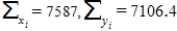 If   ,n = 12,and the slope equals 0.5,then the y-intercept of the least squares line is b<sub>0</sub> = 276.08.