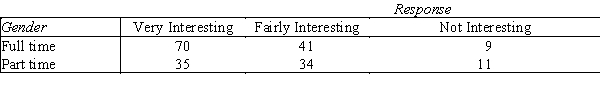 The human resources manager of a consumer product company asked a random sample of employees how they felt about the work they were doing.The following table gives a breakdown of their responses by whether the employee is part time or full time (aka work status).Do the data provide sufficient evidence to conclude that the level of job satisfaction is related to their work status? Use α = .10.  