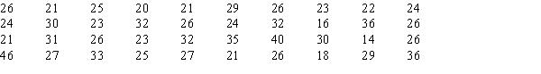 The following data are believed to have come from a normal probability distribution.   The mean of this sample equals 26.80,and the standard deviation equals 6.378.Use the goodness-of-fit test at the 5% significance level to test whether the data indeed come from a normal distribution.