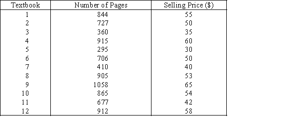  Cost of Textbooks  The editor of a higher education book publisher claims that a large part of the cost of books is the cost of paper.This implies that larger textbooks will cost more money.As an experiment to analyze the claim,a university student visits the bookstore and records the number of pages and the selling price of twelve randomly selected textbooks.These data are listed below.   ​ ​ -{Cost of Textbooks Narrative} Estimate the selling price for a 650 pages book.