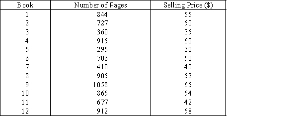 Cost of Books  The editor of a major academic book publisher claims that a large part of the cost of books is the cost of paper.This implies that larger books will cost more money.As an experiment to analyze the claim,a university student visits the bookstore and records the number of pages and the selling price of twelve randomly selected books.These data are listed below.   ​ ​ -{Cost of Books Narrative} Can we infer at the 5% significance level that the editor is correct?
