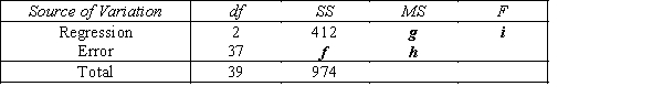 The computer output for the multiple regression model   is shown below.However,because of a printer malfunction some of the results are not shown.These are indicated by the boldface letters a to i.Fill in the missing results (up to three decimal places).   S = d R−Sq = e ANALYSIS OF VARIANCE  