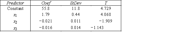  Life Expectancy  An actuary wanted to develop a model to predict how long individuals will live.After consulting a number of physicians,she collected the age at death (y),the average number of hours of exercise per week (x<sub>1</sub>),the cholesterol level (x<sub>2</sub>),and the number of points that the individual's blood pressure exceeded the recommended value (x<sub>3</sub>).A random sample of 40 individuals was selected.The computer output of the multiple regression model is shown below. THE REGRESSION EQUATION IS y = 55.8 + 1.79x<sub>1</sub>− 0.021x<sub>2</sub>− 0.061x<sub>3</sub>   ​ S = 9.47 ​ R−Sq = 22.5% ANALYSIS OF VARIANCE   ​ ​ -{Life Expectancy Narrative} Interpret the coefficient b<sub>1</sub>.