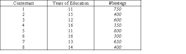 An ardent fan of television game shows has observed that,in general,the more educated the contestant,the less money he or she wins.To test her belief she gathers data about the last eight winners of her favorite game show.She records their winnings in dollars and the number of years of education.The results are as follows.   Can she conclude at the 5% significance level that the more educated the contestant,the less the money he or she wins in TV game shows? (The condition of normality is not met by these variables.)