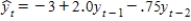 An estimated second-order autoregressive model for average mortgage rate is:   .If the average mortgage rate in 2004 was 6.5 and in 2011 was 6.0,the forecast for 2013 is ____________________.