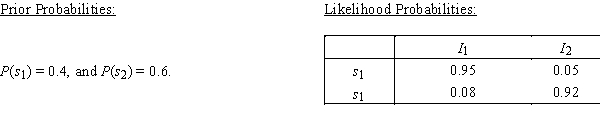 Car Audio Store  For a car audio store,a payoff table,the prior probabilities for two states of nature,and the likelihood probabilities are shown below: Payoff Table:     ​ ​ -{Car Audio Store Narrative} Use the prior and likelihood probabilities to calculate the posterior probabilities for the experimental outcome I<sub>1</sub>.