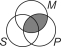 What proposition is represented by the following Venn diagram?   A) No M is P. B) All M are P. C) All S are M. D) Some S are not M. E) Some P are M.