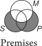 Is this syllogism valid?     A) No, because there are no Xs in the conclusion. B) No, because there is shading in the premises that does not appear in the conclusion. C) No, because there is shading in the conclusion that does not appear in the premises. D) Yes. E) There is not enough information to determine the answer.