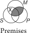Is this syllogism valid?     A) No, because there is shading in the premises that does not appear in the conclusion. B) No, because the X in the premises is not in the same place as the X in the conclusion. C) No, because the premises make a narrower claim than the conclusion. D) Yes. E) There is not enough information to determine the answer.