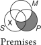 Is this syllogism valid?     A) No, because there is shading in the premises that does not appear in the conclusion. B) No, because the X in the premises is not in the same place as the X in the conclusion. C) No, because the premises make a narrower claim than the conclusion. D) Yes. E) There is not enough information to determine the answer.