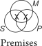 What is the form of the following syllogism?     A) III-1, III-2, III-3, or III-4 B) OIO-2 or OIO-4 C) AEA-3 or AEA-2 D) IOI-1 or IOI-3 E) OOO-2, OOO-3, or OOO-4