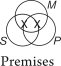 Is this syllogism valid?     A) No, because the conclusion makes a narrower claim than the premises. B) No, because the premises make a narrower claim than the conclusion. C) No, because there are two Xs in the premises, but only one in the conclusion. D) Yes. E) There is not enough information to determine the answer.
