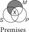 Is this syllogism valid?     A) No, because there is shading in the premises that does not appear in the conclusion. B) No, because the premises make a narrower claim than the conclusion. C) No, because the X in the premises is not in the same place as the X in the conclusion. D) Yes. E) There is not enough information to determine the answer.