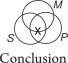 Is this syllogism valid?     A) No, because there is shading in the premises that does not appear in the conclusion. B) No, because the premises make a narrower claim than the conclusion. C) No, because the X in the premises is not in the same place as the X in the conclusion. D) Yes. E) There is not enough information to determine the answer.