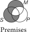 Is this syllogism valid?     A) No, because there is shading in the premises that does not appear in the conclusion. B) No, because the premises make a broader claim than the conclusion. C) No, because the premises make a narrower claim than the conclusion. D) Yes. E) There is not enough information to determine the answer.