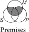 Is this syllogism valid?     A) No, because there is shading in the premises that does not appear in the conclusion. B) No, because there is shading in the conclusion that does not appear in the premises. C) No, because there are no Xs. D) Yes. E) There is not enough information to determine the answer.