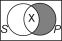 The following Venn diagram was constructed using the traditional view of existential import, and represents exactly one proposition.What is that proposition?   A) No S is P. B) Some S are P. C) Some S are not P. D) All P are S. E) All S are P.