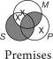 The following Venn diagrams were constructed using the traditional view of existential import.Is the syllogism valid?     A) No, because there is shading in the premises that does not appear in the conclusion. B) No, because there are more Xs in the premises than in the conclusion. C) No, because the premises clearly show that all Ss are Ms, but the conclusion only shows that this might be true. D) Yes. E) There is not enough information to determine the answer.