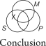 The following Venn diagrams were constructed using the traditional view of existential import.Is the syllogism valid?     A) No, because there is shading in the premises that does not appear in the conclusion. B) No, because there are more Xs in the premises than in the conclusion. C) No, because the premises clearly show that all Ss are Ms, but the conclusion only shows that this might be true. D) Yes. E) There is not enough information to determine the answer.