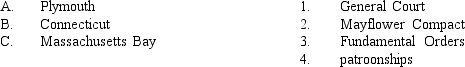 Match each colony on the left with its associated item:   A)  A-3, B-2, C-4 B)  A-2, B-3, C-1 C)  A-4, B-1, C-2 D)  A-1, B-4, C-3 E)  A-3, B-2, C-1