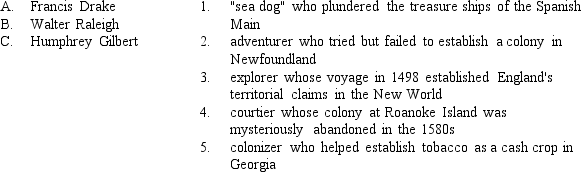 Match each individual on the left with the correct phrase on the right.   A)  A-2, B-1, C-3 B)  A-1, B-4, C-2 C)  A-3, B-2, C-1 D)  A-4, B-3, C-2 E)  A-5, B-4, C-1