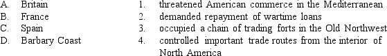 Match each nation on the left with the correct description of the problem it presented for U.S.foreign relations following the Revolutionary War.   A)  A-1, B-3, C-2, D-4 B)  A-2, B-4, C-1, D-3 C)  A-2, B-2, C-3, D-4 D)  A-3, B-2, C-4, D-1 E)  A-4, B-2, C-1, D-3