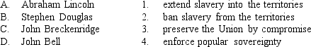 <strong>Match each presidential candidate in the 1860 election below with his party's position on the slavery question.  </strong> A) A-3, B-2, C-1, D-4 B) A-2, B-4, C-1, D-3 C) A-4, B-3, C-2, D-1 D) A-2, B-1, C-4, D-3 E) A-3, B-4, C-1, D-2 <div style=padding-top: 35px> 