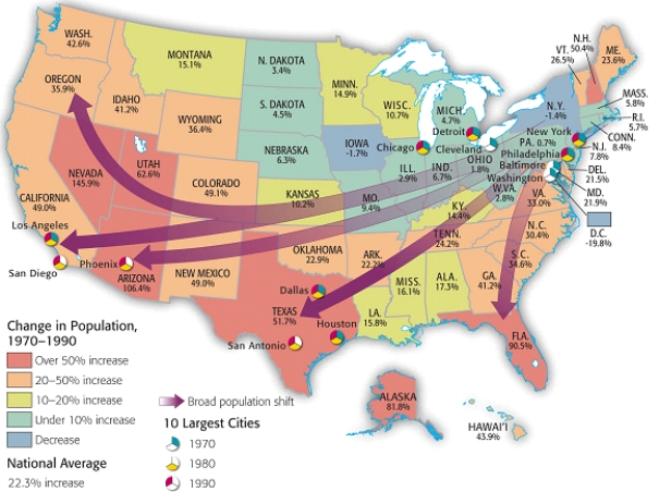 The following questions refer to the map below.   2016 Cengage Learning Post-War Migration to the Sunbelt and West Coast Answer parts a,b,and c. a)Describe ONE major cultural change resulting from ONE of the following in the period from 1950 to 1970: -Baby Boom -Technological Developments -Suburbanization b)Briefly explain ONE specific development leading to the change you described in part a. c)Briefly explain ONE specific response to the change you described in part a.<div style=padding-top: 35px> 