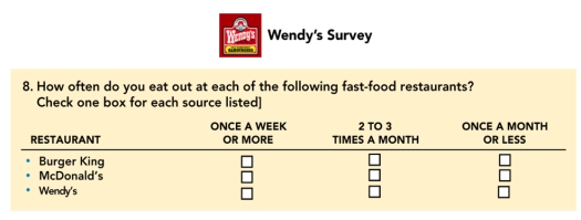 FIGURE 8-18   -Which of the following statements most likely explains why Question 8 in Figure 8-18 above was included in the Wendy's Survey? A) Wendy's wanted to know how often people eat at its competitors. B) Wendy's wanted to know why people were eating at its competitors. C) Wendy's wanted to compare how often people eat at Burger King versus how often people eat at McDonald's. D) Wendy's wanted estimated how many customers they could woo away. E) Wendy's wanted to find out if there was a relationship between coupons and customer loyalty.