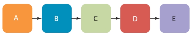 FIGURE 7-9   -Figure 7-9 above outlines the distribution channels through which a product manufactured in one country must travel to reach its destination in another country.Cubicle  A  involves the A) seller. B) seller's international marketing headquarters. C) channels between nations. D) channels within foreign nations. E) final customer.