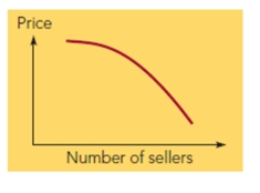 FIGURE 6-5   -As depicted in Figure 6-5 above, what type of online auction is typified by one buyer and many sellers? A) reverse auction B) horizontal auction C) traditional auction D) vertical auction E) diagonal auction