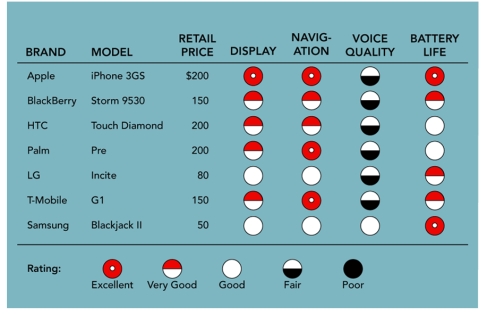 FIGURE 5-2   -In Figure 5-2 above, the column header at the left consists of the group of brands and their respective models.These are the __________ that a consumer's would consider acceptable from among all the brands in a product class of which he or she is aware. A) considerations set B) evaluative criteria C) information bits D) quality considerations E) value sources