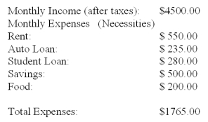 Carl and Nancy Johnson prepared a household budget in an attempt to manage their money better.As part of the budgeting process, Carl and Nancy prepared the following list:   A) gross B) disposable C) proprietary D) discretionary E) net