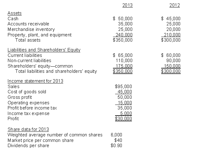 Use the following information to answer questions  Green Thumb Garden Supplies reported the following information for 2012 and 2013.   -What is the return on assets for 2013? A) 27.1% B) 10.0% C) 9.2% D) 8.6% 