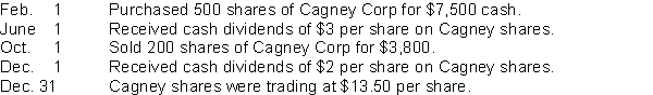 Use the following information to answer questions  Lacey Inc. reported these transactions relating to marketable trading investments intended to generate profits and to be sold in the near term:   -The entry to record the receipt of the dividends on June 1 would include a A) debit to Trading Investments for $1,500. B) debit to Dividend Revenue for $1,500. C) credit to Dividend Revenue for $1,500. D) credit to Strategic Investments for $1,500. 