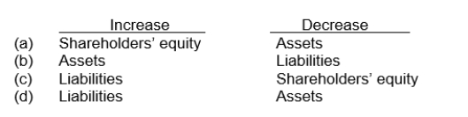 The effect of the declaration of a cash dividend is to   