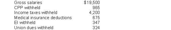 Use the following information to answer questions  The following totals for the month of April were taken from the payroll register of Sandhu Corp.   -Assuming Sandhu Corp is also required to remit 140% of the employees' EI withholdings as their share of employee benefits, the journal entry to record the accrual of the employer's portion of EI would include a A) credit to EI Payable of $486. B) debit to EI Expense of $347. C) credit to EI Payable of $347. D) debit to EI Payable of $486. 