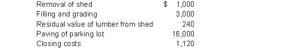 Cordelia Corp acquires land for $120,000 cash. Additional costs are as follows: Cordelia will record the cost of the land as (a)$120,000. (b)$124,120. (c)$124,880. (d)$140,880.
