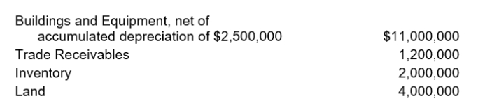Action Advertising Corp has the following assets:   The total amount reported under Property, Plant, and Equipment would be A) $15,000,000. B) $18,200,000. C) $20,500,000. D) $27,500,000. 