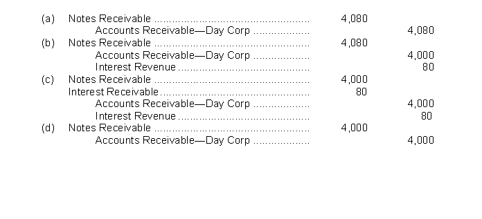 Night Corp receives a $4,000, 3-month, 8% note from Day Corp in settlement of a past due account receivable. What entry will Night Corp make upon receiving the note?   