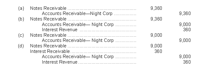 Day Corp receives a $9,000, 8-month, 6% note from Night Corp in settlement of a past due account receivable. What entry will Day Corp make upon receiving the note?   