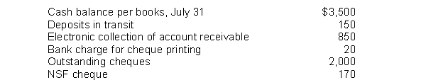 Great Scott Corporation gathered the following reconciling information in preparing its July bank reconciliation:   The adjusted cash balance per books at July 31 is A) $4,160. B) $4,010. C) $2,460. D) $2,310. 