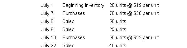 ABC Inc. uses the FIFO cost formula in a perpetual inventory system. Use the following information for the month of July for questions . Total cost of goods sold for the month of July is (a)$2,330. (b)$2,530. (c)$2,830. (d)$2,880.